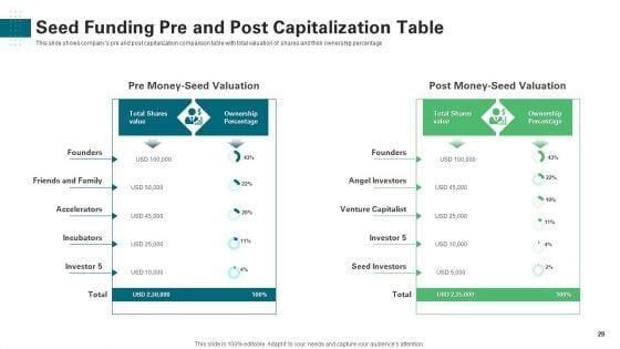 Investor_Pitch_Deck_To_Generate_Start_Up_Finance_From_Venture_Capitalist_Ppt_PowerPoint_Presentation_Complete_Deck_With_Slides_Slide_29.jpg