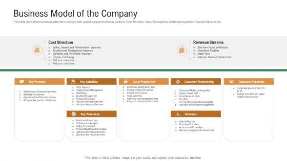 Investor_Pitch_Deck_To_Generate_Venture_Capital_Funds_Business_Model_Of_The_Company_Ppt_Professional_Visual_Aids_PDF_Slide_1.jpg