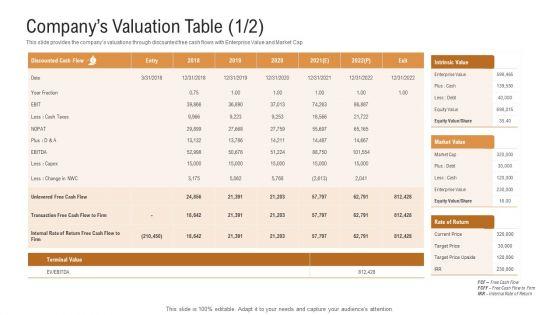 Investor Pitch Deck To Generate Venture Capital Funds Companys Valuation Table Cash Flow Ppt Gallery Designs PDF Investor Pitch Deck To Generate Venture Capital Funds Companys Valuation Table Cash Flow Ppt Gallery Designs PDF