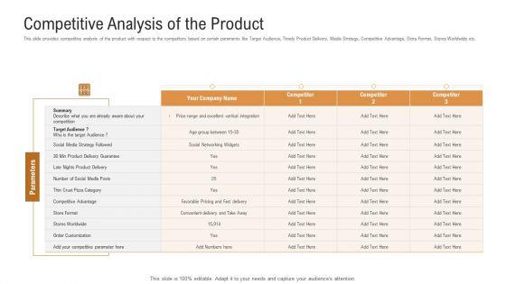 Investor_Pitch_Deck_To_Generate_Venture_Capital_Funds_Competitive_Analysis_Of_The_Product_Ppt_Show_Graphic_Tips_PDF_Slide_1.jpg