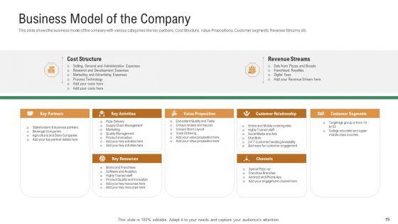 Investor_Pitch_Deck_To_Generate_Venture_Capital_Funds_Ppt_PowerPoint_Presentation_Complete_Deck_With_Slides_Slide_19.jpg