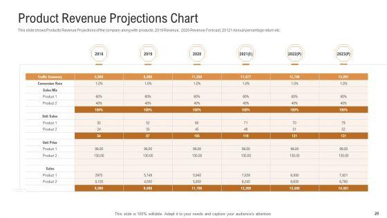 Investor_Pitch_Deck_To_Generate_Venture_Capital_Funds_Ppt_PowerPoint_Presentation_Complete_Deck_With_Slides_Slide_28.jpg