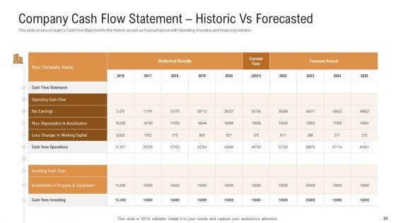 Investor_Pitch_Deck_To_Generate_Venture_Capital_Funds_Ppt_PowerPoint_Presentation_Complete_Deck_With_Slides_Slide_29.jpg