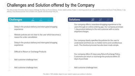 Investor_Pitch_Deck_To_Procure_Federal_Debt_From_Banks_Challenges_And_Solution_Offered_By_The_Company_Introduction_PDF_Slide_1.jpg