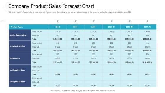 Investor_Pitch_Deck_To_Procure_Federal_Debt_From_Banks_Company_Product_Sales_Forecast_Chart_Ppt_Gallery_Ideas_PDF_Slide_1.jpg