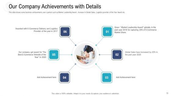 Investor_Pitch_Deck_To_Procure_Federal_Debt_From_Banks_Ppt_PowerPoint_Presentation_Complete_Deck_With_Slides_Slide_10.jpg