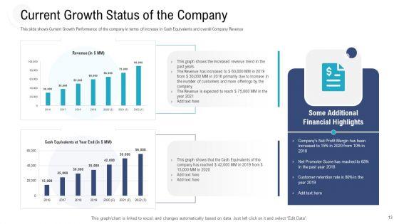 Investor_Pitch_Deck_To_Procure_Federal_Debt_From_Banks_Ppt_PowerPoint_Presentation_Complete_Deck_With_Slides_Slide_13.jpg