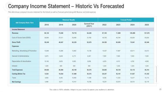 Investor_Pitch_Deck_To_Procure_Federal_Debt_From_Banks_Ppt_PowerPoint_Presentation_Complete_Deck_With_Slides_Slide_23.jpg
