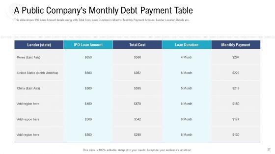 Investor_Pitch_Deck_To_Procure_Federal_Debt_From_Banks_Ppt_PowerPoint_Presentation_Complete_Deck_With_Slides_Slide_27.jpg