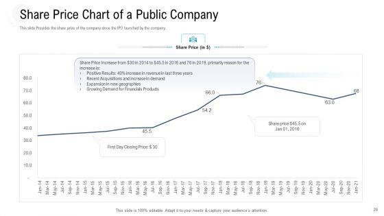 Investor_Pitch_Deck_To_Procure_Federal_Debt_From_Banks_Ppt_PowerPoint_Presentation_Complete_Deck_With_Slides_Slide_29.jpg