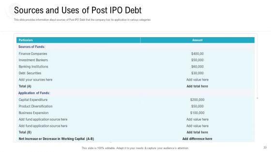 Investor_Pitch_Deck_To_Procure_Federal_Debt_From_Banks_Ppt_PowerPoint_Presentation_Complete_Deck_With_Slides_Slide_33.jpg