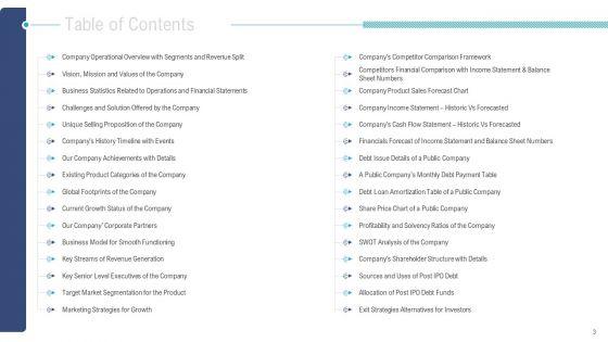 Investor_Pitch_Deck_To_Procure_Federal_Debt_From_Banks_Ppt_PowerPoint_Presentation_Complete_Deck_With_Slides_Slide_3.jpg