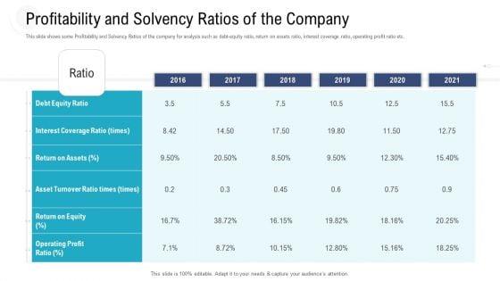 Investor_Pitch_Deck_To_Procure_Federal_Debt_From_Banks_Profitability_And_Solvency_Ratios_Of_The_Company_Summary_PDF_Slide_1.jpg