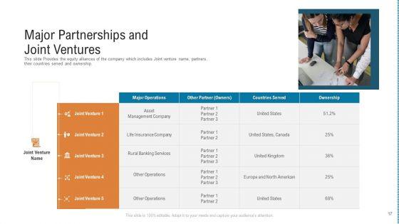 Investor_Pitch_Deck_To_Procure_Finance_From_After_Initial_Public_Offering_Ppt_PowerPoint_Presentation_Complete_With_Slides_Slide_17.jpg