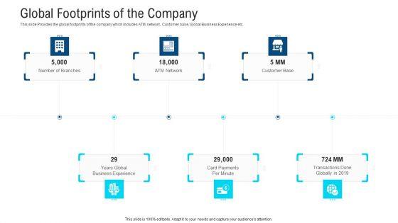 Investor_Pitch_Deck_To_Procure_Finance_Post_IPO_Equity_Ppt_PowerPoint_Presentation_Complete_Deck_With_Slides_Slide_10.jpg