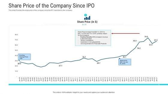 Investor_Pitch_Deck_To_Procure_Finance_Post_IPO_Equity_Ppt_PowerPoint_Presentation_Complete_Deck_With_Slides_Slide_15.jpg