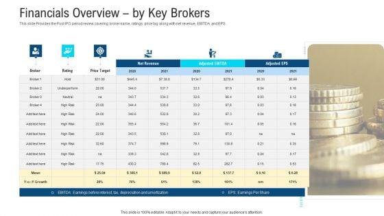 Investor_Pitch_Deck_To_Procure_Finance_Post_IPO_Equity_Ppt_PowerPoint_Presentation_Complete_Deck_With_Slides_Slide_16.jpg