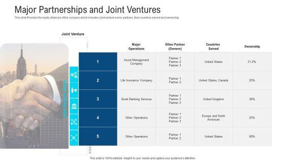 Investor_Pitch_Deck_To_Procure_Finance_Post_IPO_Equity_Ppt_PowerPoint_Presentation_Complete_Deck_With_Slides_Slide_17.jpg