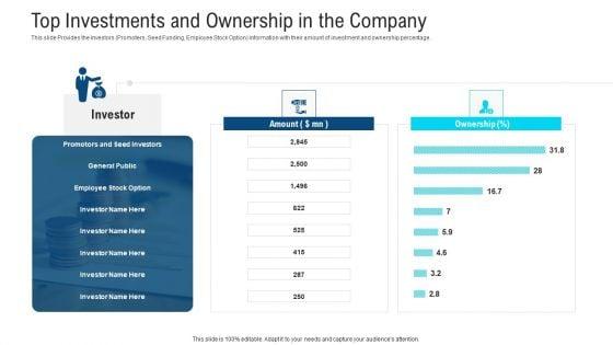 Investor_Pitch_Deck_To_Procure_Finance_Post_IPO_Equity_Ppt_PowerPoint_Presentation_Complete_Deck_With_Slides_Slide_18.jpg