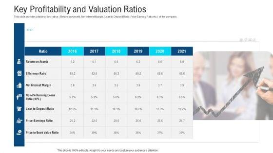 Investor_Pitch_Deck_To_Procure_Finance_Post_IPO_Equity_Ppt_PowerPoint_Presentation_Complete_Deck_With_Slides_Slide_28.jpg