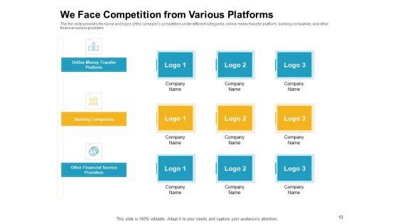 Investor_Pitch_Deck_To_Raise_Finances_From_Initial_Coin_Offering_Ppt_PowerPoint_Presentation_Complete_Deck_With_Slides_Slide_13.jpg