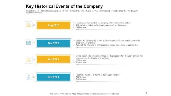 Investor_Pitch_Deck_To_Raise_Finances_From_Initial_Coin_Offering_Ppt_PowerPoint_Presentation_Complete_Deck_With_Slides_Slide_9.jpg