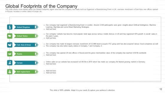 Investor_Pitch_For_Stock_Market_Launch_From_Financial_Institutions_Ppt_PowerPoint_Presentation_Complete_Deck_With_Slides_Slide_12.jpg