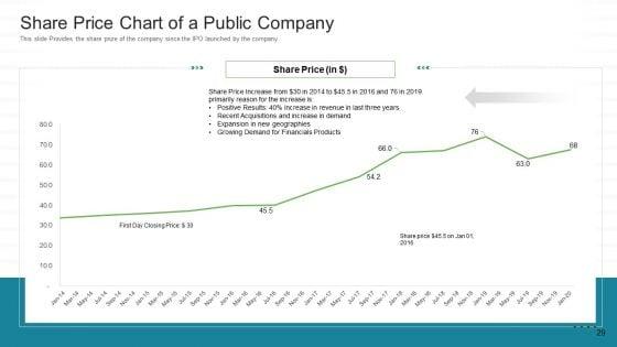 Investor_Pitch_For_Stock_Market_Launch_From_Financial_Institutions_Ppt_PowerPoint_Presentation_Complete_Deck_With_Slides_Slide_29.jpg