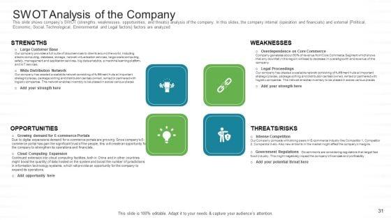 Investor_Pitch_For_Stock_Market_Launch_From_Financial_Institutions_Ppt_PowerPoint_Presentation_Complete_Deck_With_Slides_Slide_31.jpg