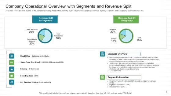 Investor_Pitch_For_Stock_Market_Launch_From_Financial_Institutions_Ppt_PowerPoint_Presentation_Complete_Deck_With_Slides_Slide_4.jpg