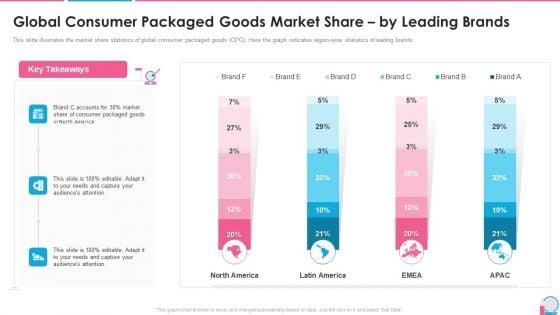 Investor_Pitch_Presentation_For_Beauty_Product_Brands_Global_Consumer_Packaged_Goods_Market_Share_By_Leading_Brands_Structure_PDF_Slide_1.jpg