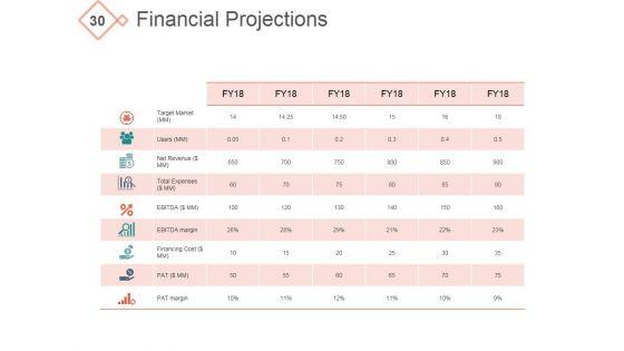 Investor_Pitch_Startup_Ppt_PowerPoint_Presentation_Complete_Deck_With_Slides_Slide_30.jpg