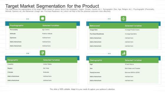 product