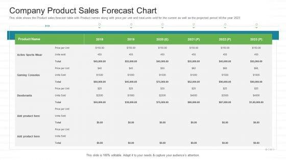 Investor_Pitch_Stock_Market_Launch_Financial_Institutions_Company_Product_Sales_Forecast_Chart_Summary_PDF_Slide_1.jpg