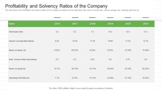 Investor_Pitch_Stock_Market_Launch_Financial_Institutions_Profitability_And_Solvency_Ratios_Of_The_Company_Inspiration_PDF_Slide_1.jpg