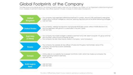 Investor_Pitch_To_Raise_Debt_Initial_Public_Offering_From_Financial_Institutions_Ppt_PowerPoint_Presentation_Complete_Deck_With_Slides_Slide_12.jpg