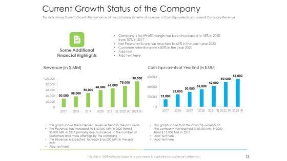 Investor_Pitch_To_Raise_Debt_Initial_Public_Offering_From_Financial_Institutions_Ppt_PowerPoint_Presentation_Complete_Deck_With_Slides_Slide_13.jpg