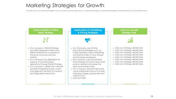 Investor_Pitch_To_Raise_Debt_Initial_Public_Offering_From_Financial_Institutions_Ppt_PowerPoint_Presentation_Complete_Deck_With_Slides_Slide_19.jpg