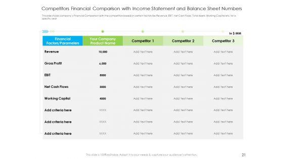 Investor_Pitch_To_Raise_Debt_Initial_Public_Offering_From_Financial_Institutions_Ppt_PowerPoint_Presentation_Complete_Deck_With_Slides_Slide_21.jpg