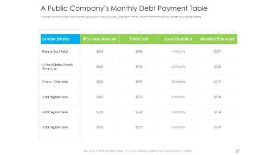 Investor_Pitch_To_Raise_Debt_Initial_Public_Offering_From_Financial_Institutions_Ppt_PowerPoint_Presentation_Complete_Deck_With_Slides_Slide_27.jpg