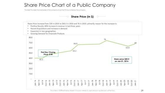 Investor_Pitch_To_Raise_Debt_Initial_Public_Offering_From_Financial_Institutions_Ppt_PowerPoint_Presentation_Complete_Deck_With_Slides_Slide_29.jpg