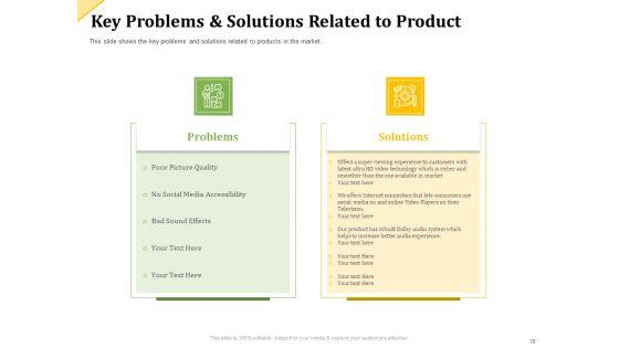 Investor_Presentation_For_Raising_Capital_From_Product_Sponsorship_Ppt_PowerPoint_Presentation_Complete_Deck_With_Slides_Slide_10.jpg