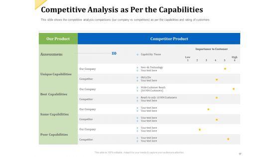 Investor_Presentation_For_Raising_Capital_From_Product_Sponsorship_Ppt_PowerPoint_Presentation_Complete_Deck_With_Slides_Slide_17.jpg