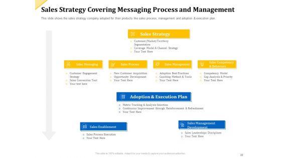 Investor_Presentation_For_Raising_Capital_From_Product_Sponsorship_Ppt_PowerPoint_Presentation_Complete_Deck_With_Slides_Slide_22.jpg