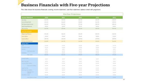 Investor_Presentation_For_Raising_Capital_From_Product_Sponsorship_Ppt_PowerPoint_Presentation_Complete_Deck_With_Slides_Slide_26.jpg