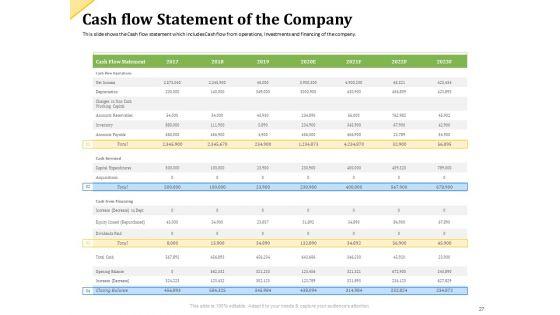 Investor_Presentation_For_Raising_Capital_From_Product_Sponsorship_Ppt_PowerPoint_Presentation_Complete_Deck_With_Slides_Slide_27.jpg