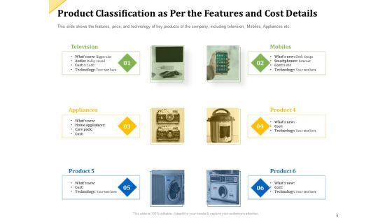 Investor_Presentation_For_Raising_Capital_From_Product_Sponsorship_Ppt_PowerPoint_Presentation_Complete_Deck_With_Slides_Slide_9.jpg