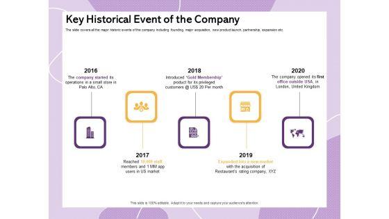 Investor_Presentation_For_Society_Funding_Key_Historical_Event_Of_The_Company_Portrait_PDF_Slide_1.jpg