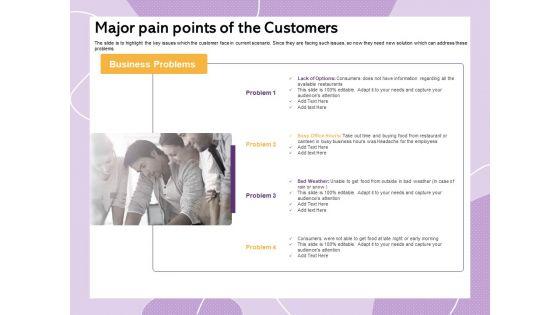 Investor_Presentation_For_Society_Funding_Major_Pain_Points_Of_The_Customers__Demonstration_PDF_Slide_1.jpg
