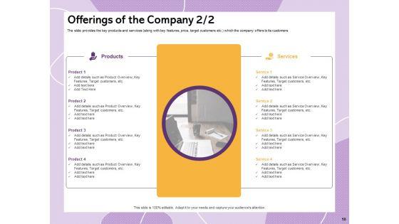 Investor_Presentation_For_Society_Funding_Ppt_PowerPoint_Presentation_Complete_Deck_With_Slides_Slide_10.jpg